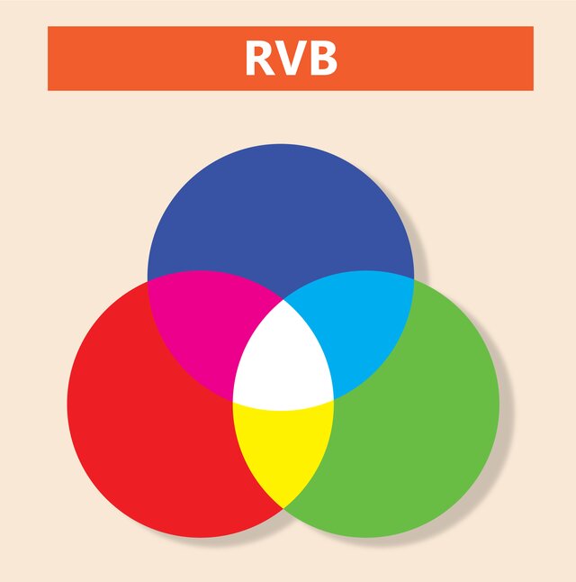 Les couleurs en marketing mode rvb