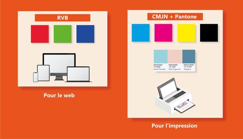 Les couleurs en marketing utilisation rvb cmjn et pantone