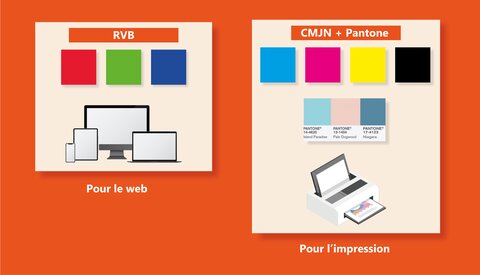 utilisation-rvb-cmjn-et-pantone Les couleurs en marketing utilisation rvb cmjn et pantone
