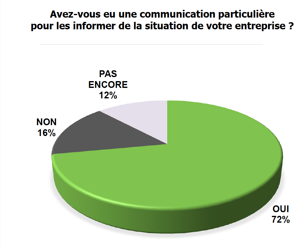 Etude 2020 sur le secteur de la PLV en France communication et information crise sanitaire popai