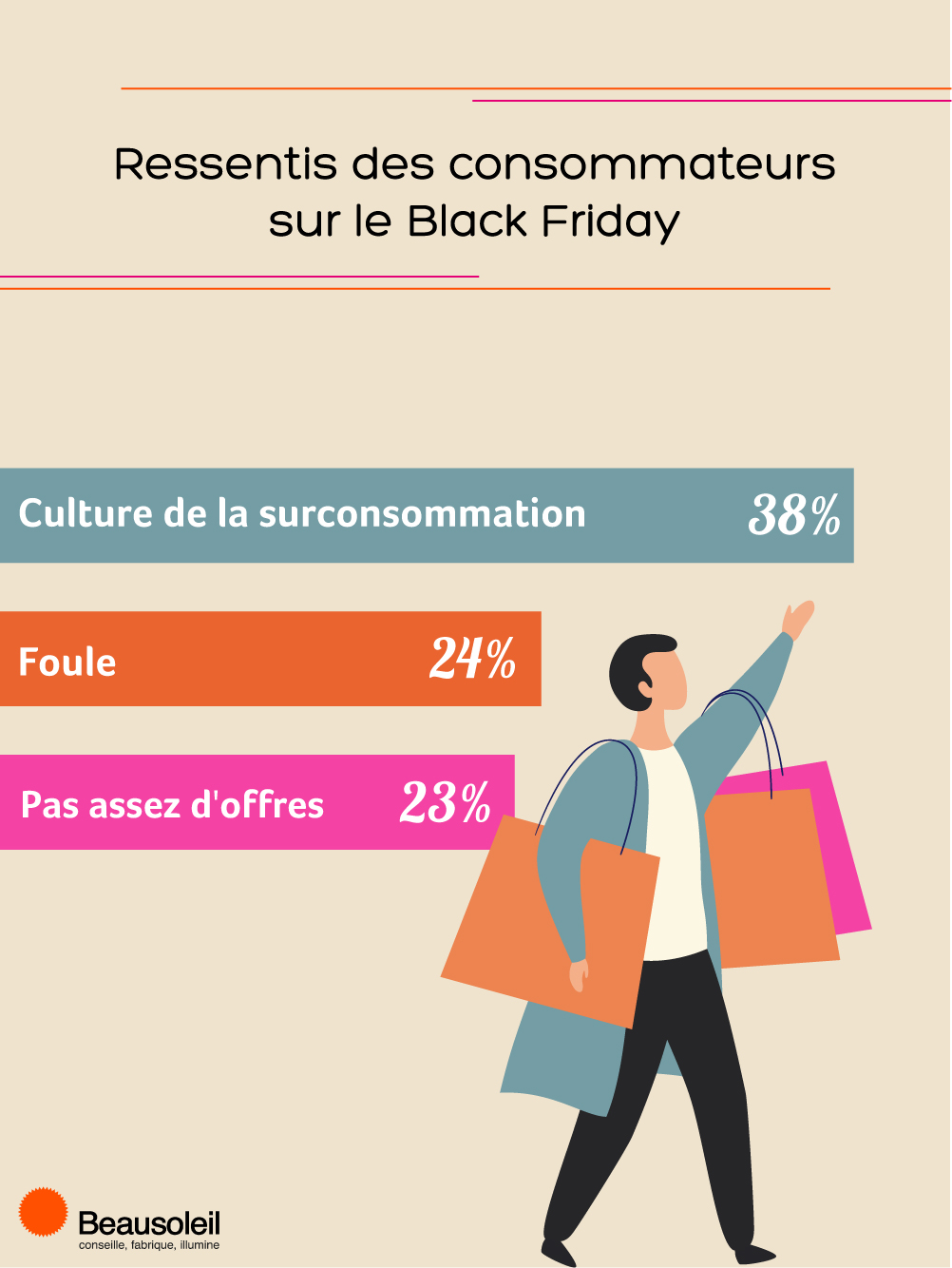 Ressenti-sur-le-Black-Friday-portrait-2 Les chiffres clés du retail - Novembre 2021 Ressenti sur le Black Friday portrait 2