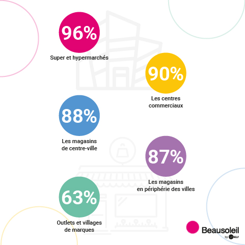 Les-chiffres-cles-du-retail-1 Les chiffres clés du retail – Septembre 2022 Les chiffres cles du retail 1 1