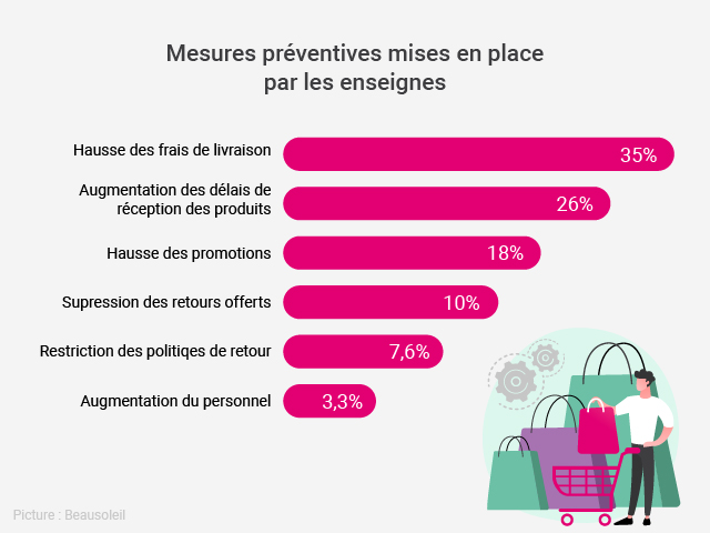 Les-chiffres-cles-du-retail-Octobre-2022-2 Les chiffres clés du retail - Octobre 2022 Les chiffres cles du retail Octobre 2022 2 1