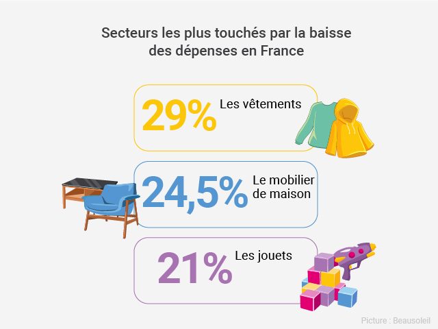 Les-chiffres-cles-du-retail-Octobre-2022-4 Les chiffres clés du retail - Octobre 2022 Les chiffres cles du retail Octobre 2022 4 1
