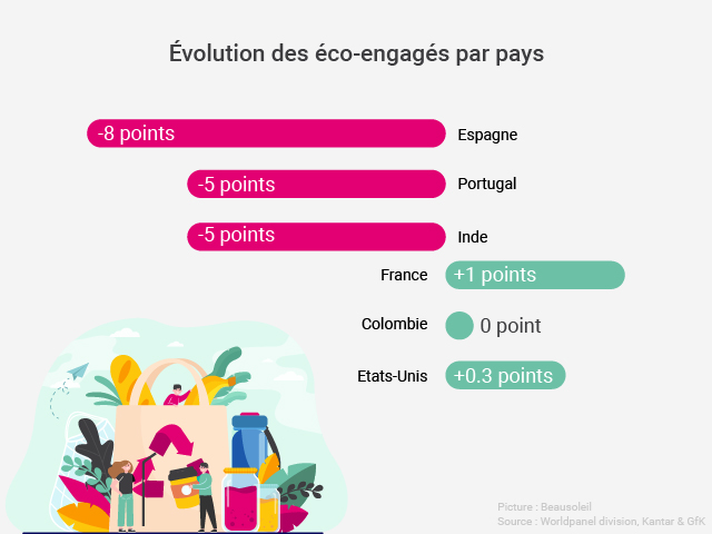 Les-chiffres-cles-du-retail-Octobre-2022-5 Les chiffres clés du retail - Octobre 2022 Les chiffres cles du retail Octobre 2022 5 1