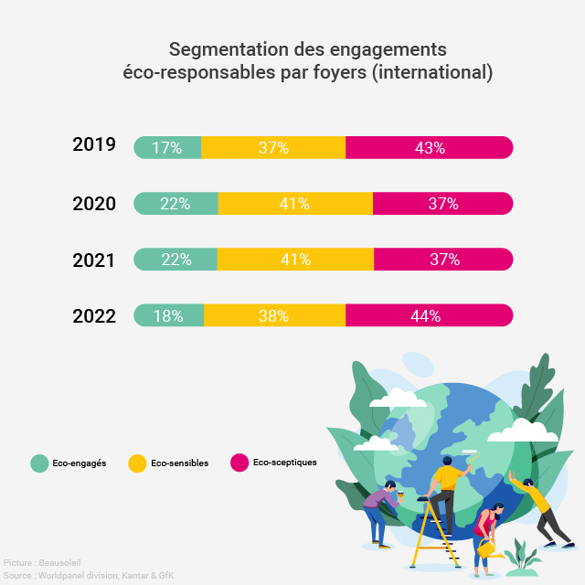 Les-chiffres-cles-du-retail-Octobre-2022-6-03 Les chiffres clés du retail - Octobre 2022 Les chiffres cles du retail Octobre 2022 6 03 1