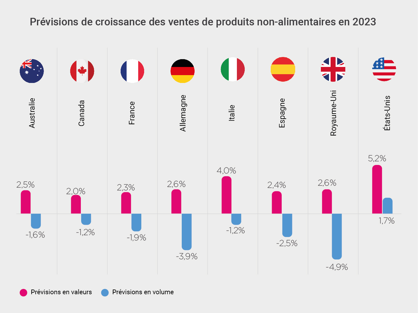 Les chiffres clés du retail - 2023