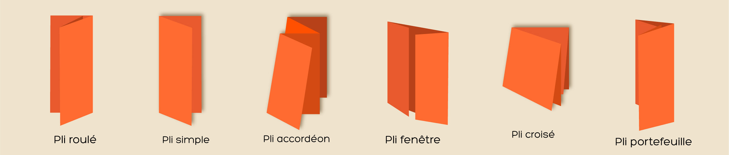 Façonnage en imprimerie