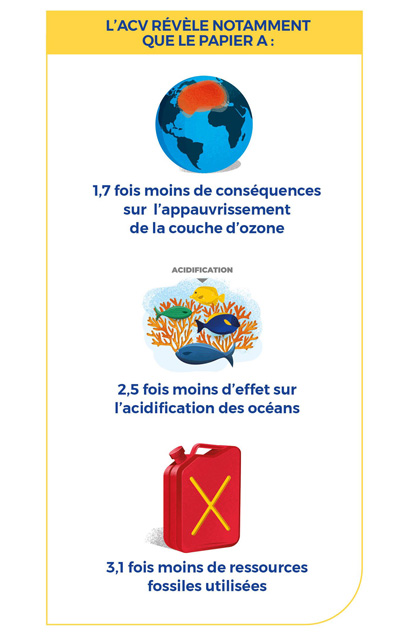 Cycle de vie - empreinte écologique communication