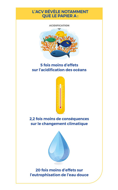 Cycle de vie - empreinte écologique communication